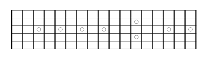 guitar neck diagrams scales android free