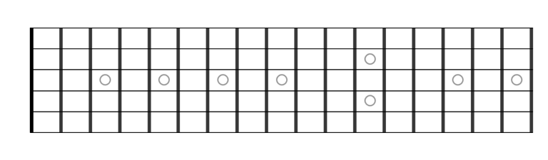 guitar neck diagrams scales android free
