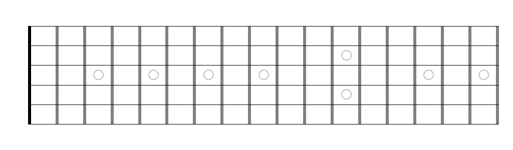 guitar neck diagrams blank